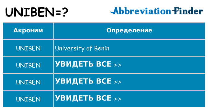 Что означает аббревиатура uniben