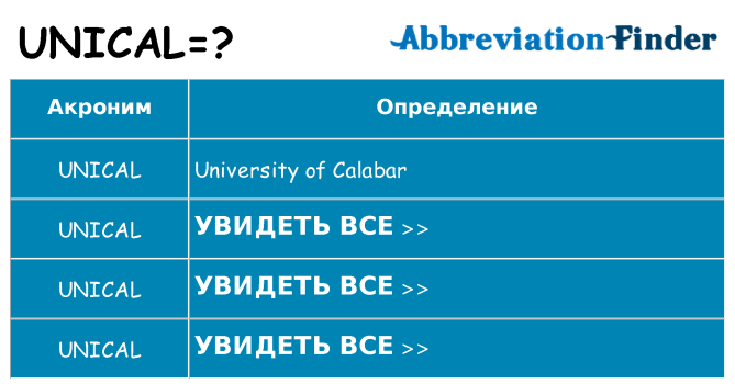 Что означает аббревиатура unical