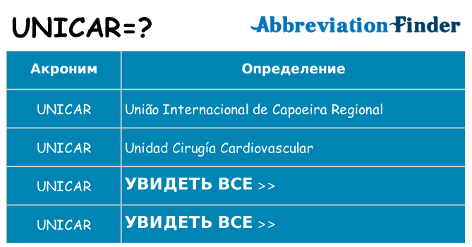Что означает аббревиатура unicar