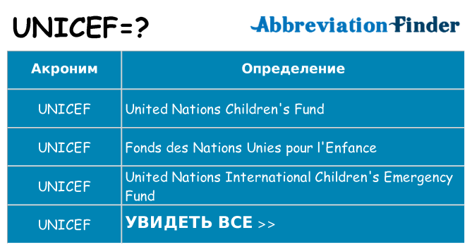 Что означает аббревиатура unicef