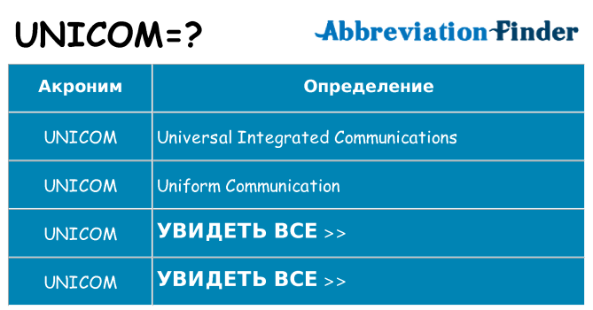 Что означает аббревиатура unicom