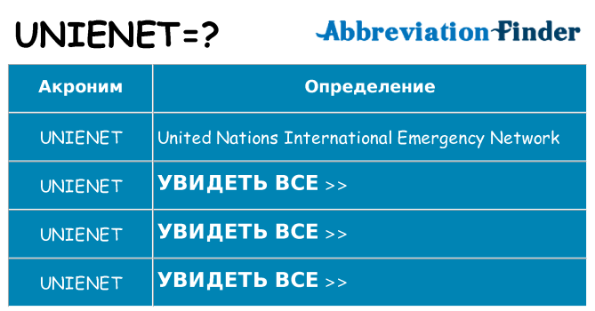 Что означает аббревиатура unienet