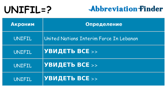 Что означает аббревиатура unifil