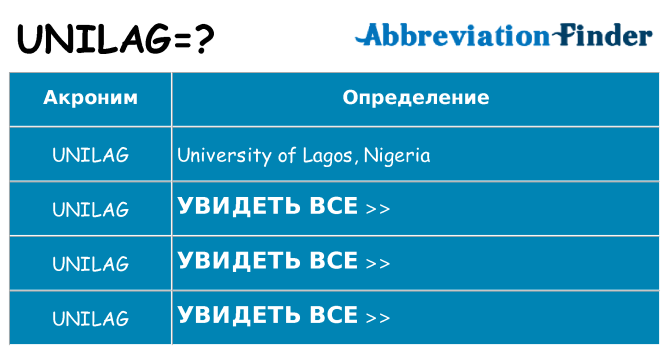 Что означает аббревиатура unilag
