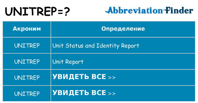 Что означает аббревиатура unitrep