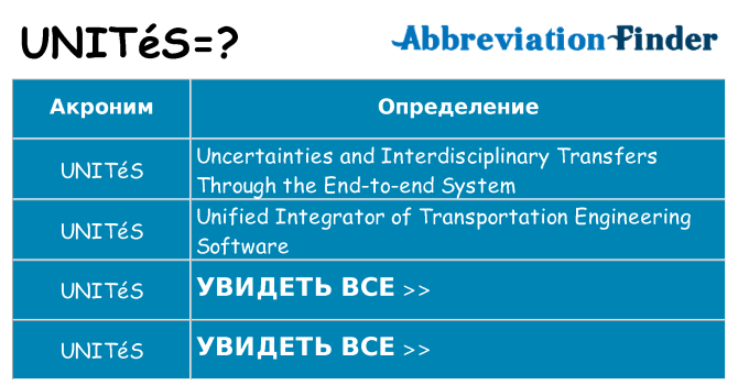 Что означает аббревиатура unites