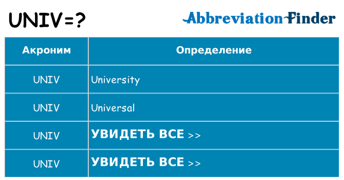Что означает аббревиатура univ