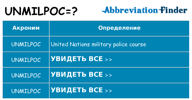 Что означает аббревиатура unmilpoc