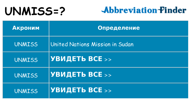 Что означает аббревиатура unmiss