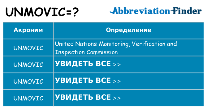 Что означает аббревиатура unmovic