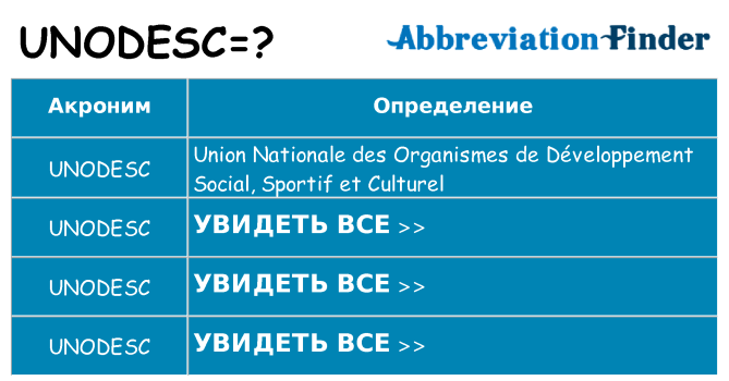 Что означает аббревиатура unodesc