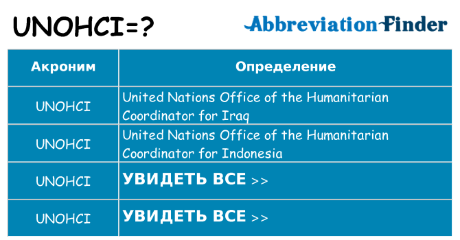Что означает аббревиатура unohci