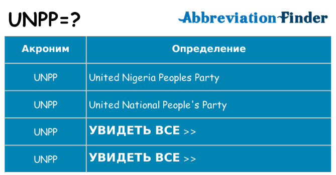 Что означает аббревиатура unpp