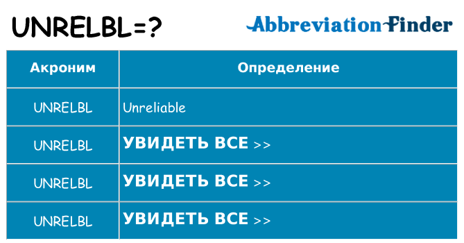 Что означает аббревиатура unrelbl
