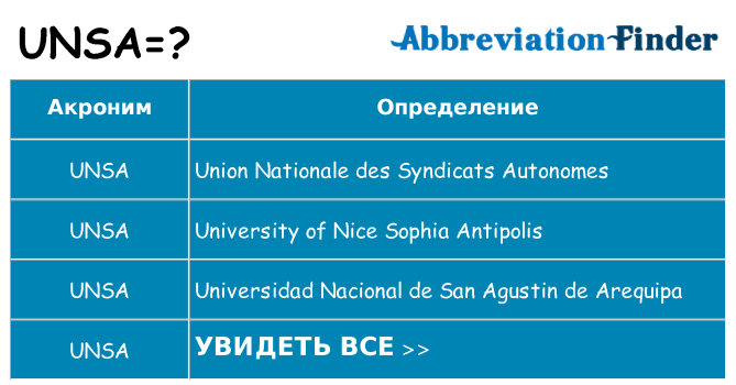 Что означает аббревиатура unsa