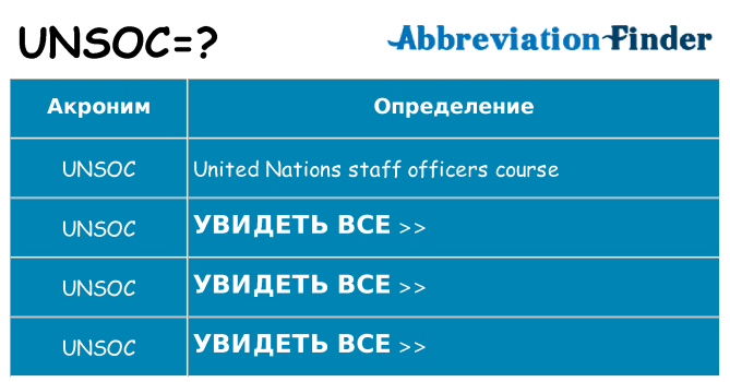 Что означает аббревиатура unsoc