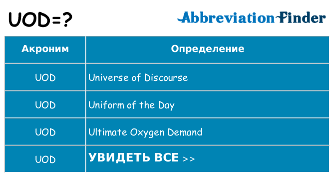 Что означает аббревиатура uod