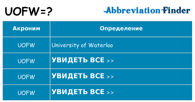 Что означает аббревиатура uofw