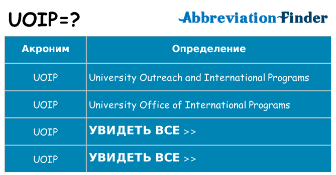 Что означает аббревиатура uoip