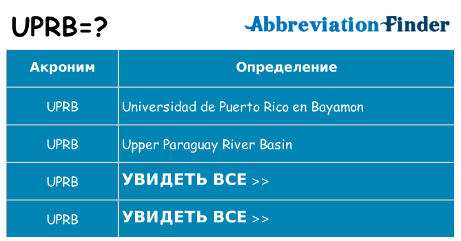 Что означает аббревиатура uprb