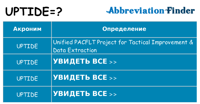Что означает аббревиатура uptide