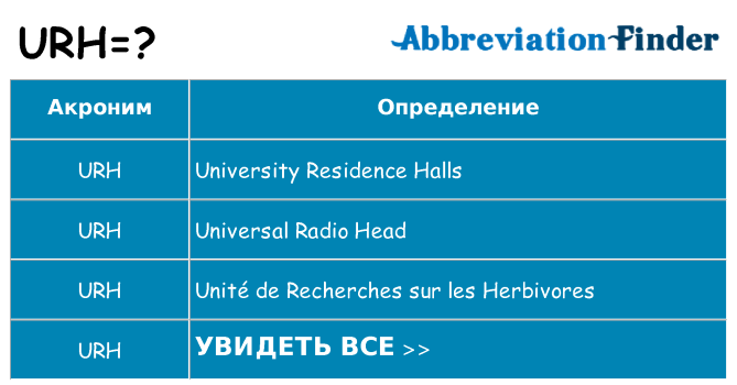 Что означает аббревиатура urh