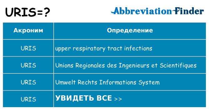 Что означает аббревиатура uris