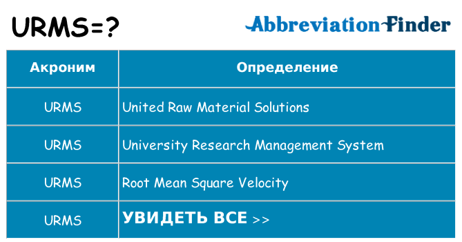 Что означает аббревиатура urms