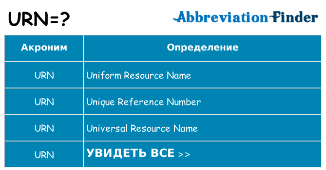 Что означает аббревиатура urn