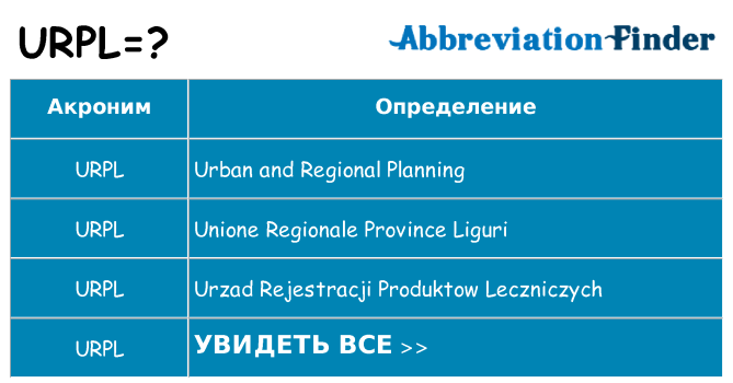 Что означает аббревиатура urpl