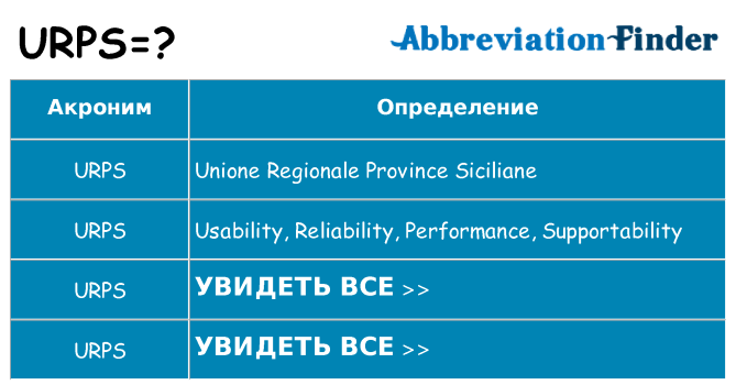 Что означает аббревиатура urps