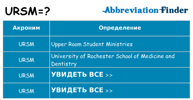 Что означает аббревиатура ursm