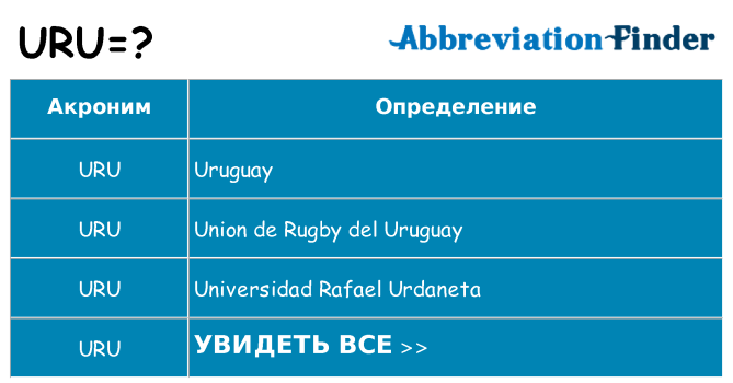 Что означает аббревиатура uru