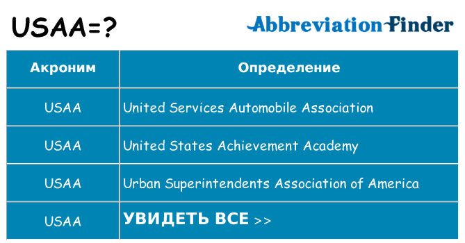 Что означает аббревиатура usaa