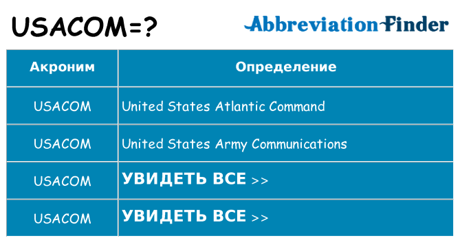 Что означает аббревиатура usacom