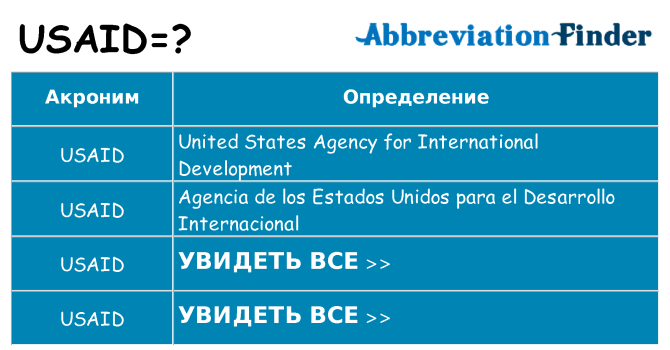 Что означает аббревиатура usaid