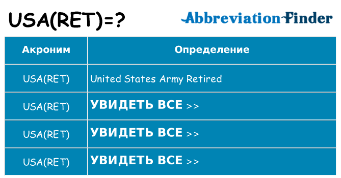 Что означает аббревиатура usaret