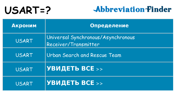 Что означает аббревиатура usart