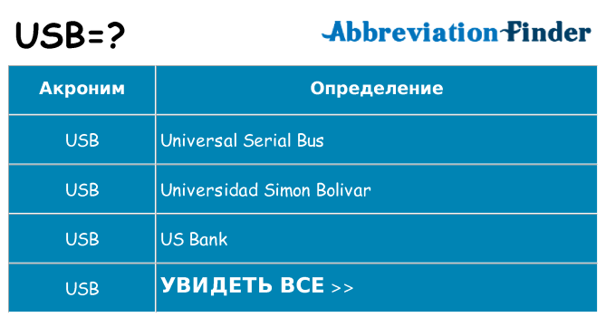 Что означает аббревиатура usb
