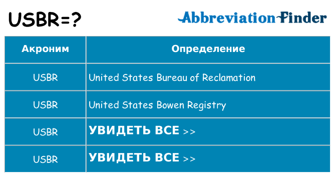 Что означает аббревиатура usbr
