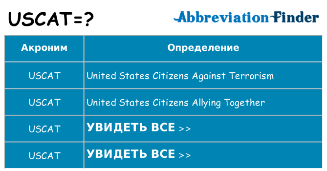 Что означает аббревиатура uscat