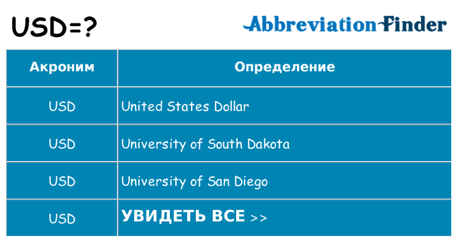 Что означает аббревиатура usd