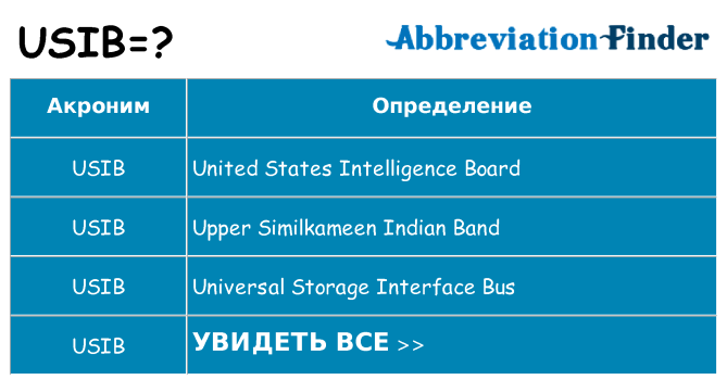 Что означает аббревиатура usib