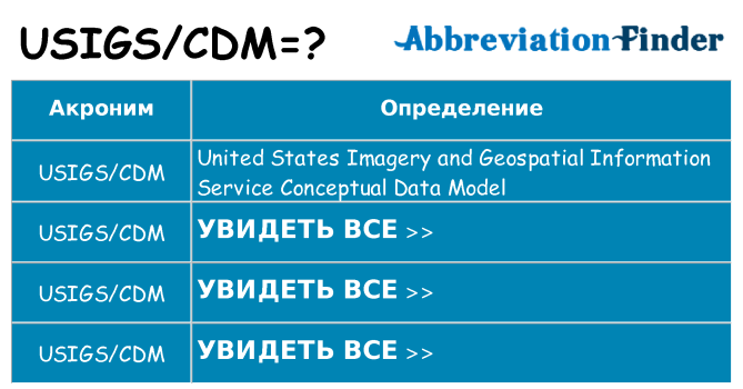 Что означает аббревиатура usigscdm