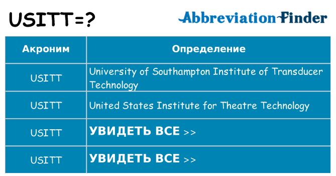 Что означает аббревиатура usitt