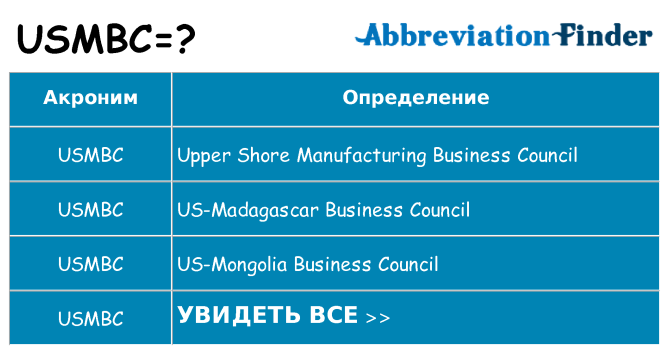 Что означает аббревиатура usmbc