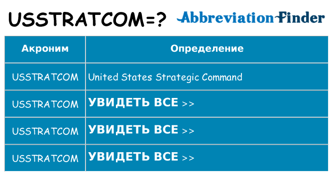 Что означает аббревиатура usstratcom