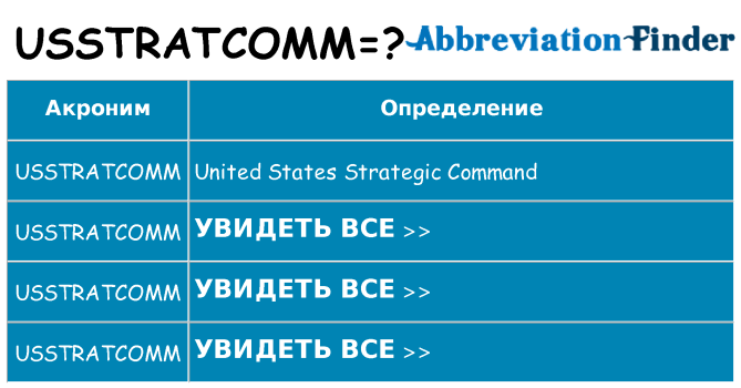 Что означает аббревиатура usstratcomm