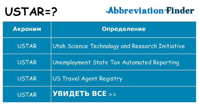 Что означает аббревиатура ustar
