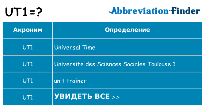 Что означает аббревиатура ut1